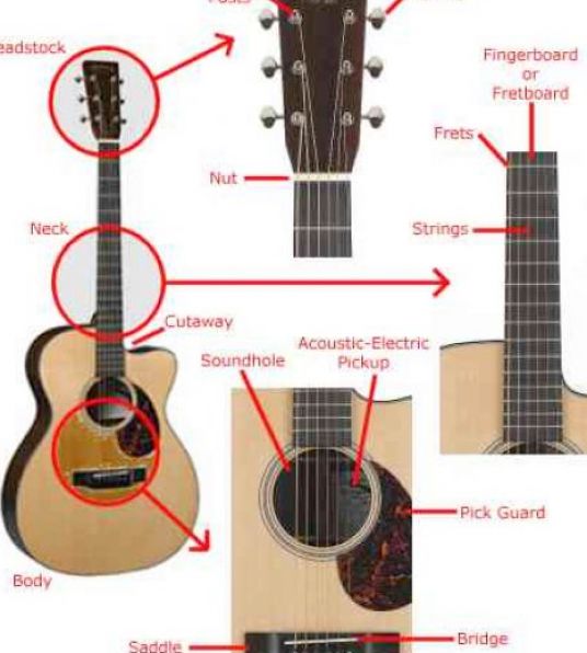 How to put on a guitar strap acoustic